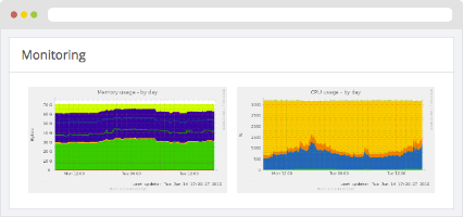 Monitoring